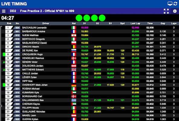 Suivez en live le Rotax Max Challenge International Trophy 2023 RMCIT au Mans