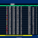 Suivez en live les Championnats d’Europe KZ1 et KZ2 2023 (2/2) à Sarno, Italie