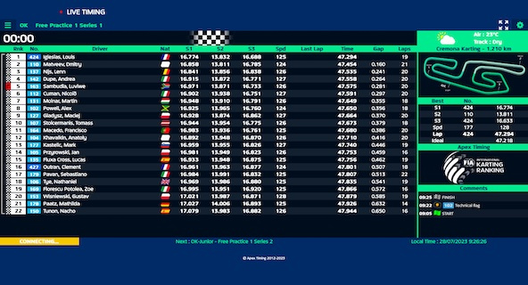 Suivez en live les Championnats d’Europe OK et OK-Junior (4/4) et le Trophée Académie (3/3) 2023 à Cremona, Italie