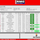 Rotax Euro Trophy: Une grande nouvelle et une épreuve à suivre en live