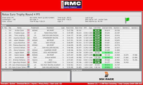 Rotax Euro Trophy: Une grande nouvelle et une épreuve à suivre en live