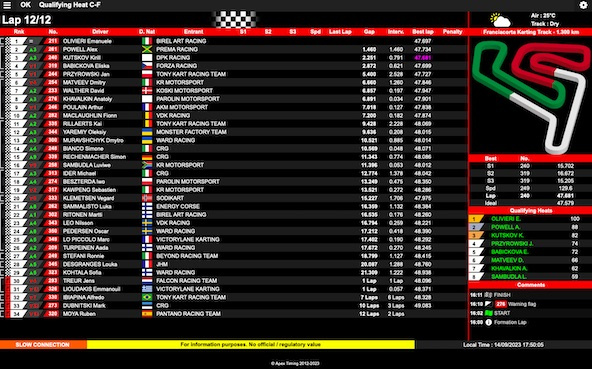 Suivez en live la Champions of the Future Euro Series 2023 (5/5) à Franciacorta, Italie