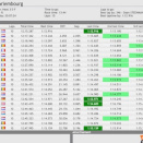Suivez en live la IAME Series Benelux 2023 (5/5) à Mariembourg, Belgique