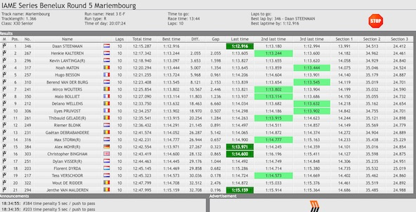 Suivez en live la IAME Series Benelux 2023 (5/5) à Mariembourg, Belgique