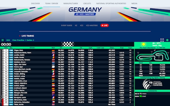 Suivez en live le Championnat du Monde KZ 2023 à Wackersdorf