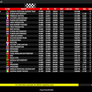 Suivez en live l’IWF 2023 (IAME International Final) à Portimao, Portugal