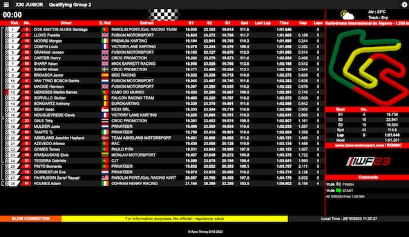 Suivez en live l’IWF 2023 (IAME International Final) à Portimao, Portugal