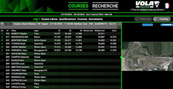 Suivez en live timing et streaming le Kart Mag Festival 2023 à l’Arena 45 de Valence