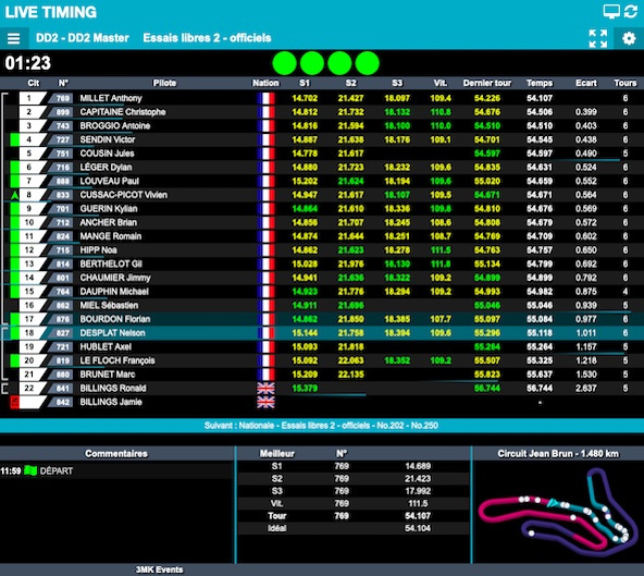 Suivez en live le final de la NSK 2023 (4/4) à Varennes sur Allier