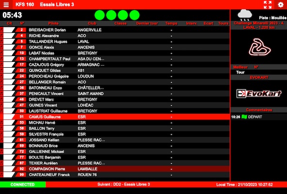 Suivez en live le final du Challenge Minarelli 2023 4-4 a Laval