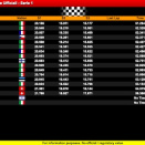 Suivez en live la IAME Final Games 2023 à Lonato, Italie