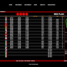Suivez en live la WSK Euro Series 2023 (2/2) à Sarno, Italie