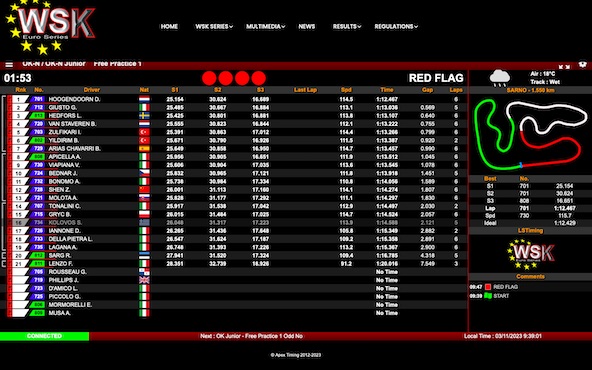 Suivez en live la WSK Euro Series 2023 2-2 Sarno Italie