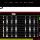 Suivez en live la WSK Final Cup 2023 (1/2) à Lonato