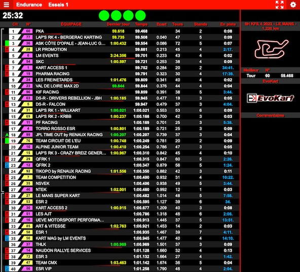 Suivez en live les 6 Heures d’Endurance KFS 2023 (4/4) au Mans