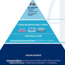 La FIA et la CIK veulent encourager la pratique du karting loisir dans le monde