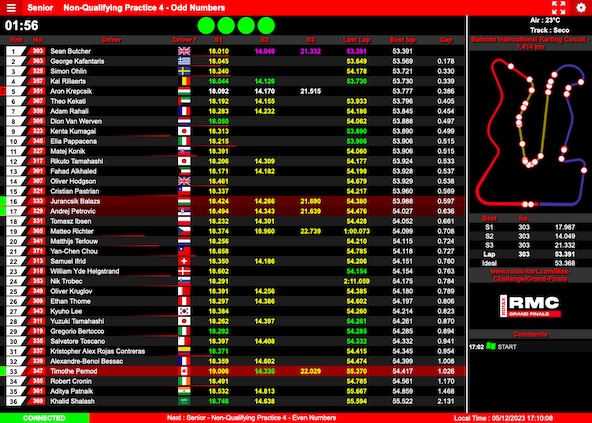 Suivez en live la Finale Mondiale Rotax 2023 à Bahrein-1