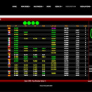 Suivez en live la WSK Champions Cup 2024 à Lonato, Italie