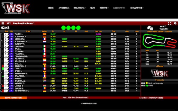 Suivez en live la WSK Champions Cup 2024 a Lonato Italie-1