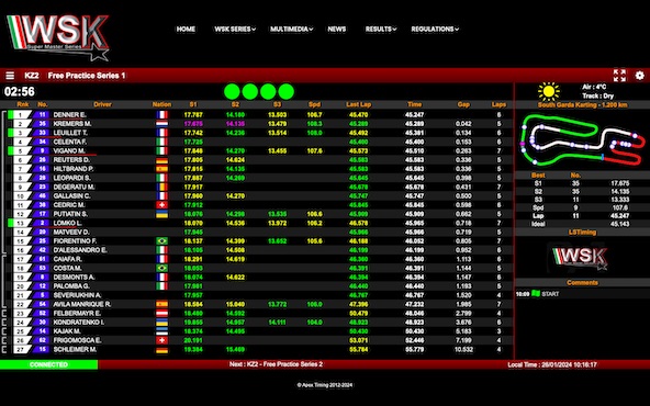 Suivez en live la WSK Super Master Series 2024 1-4 a Lonato Italie