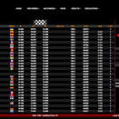 Suivez en live la WSK Super Master Series 2024 (3/4) à Franciacorta, Italie