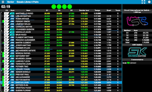 Suivez en live l Open Kart Mag 2024 a Salbris