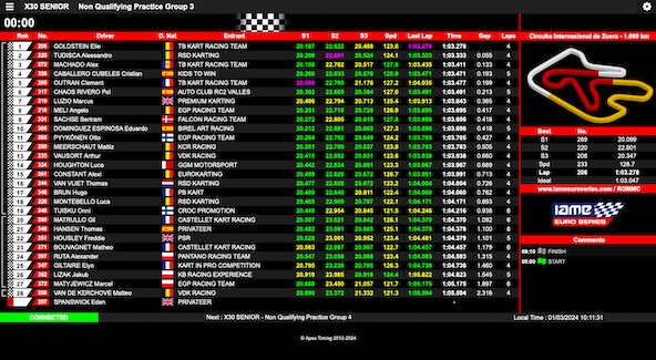 Suivez en live la IAME Euro Series 2024 (1/4) à Zuera, Espagne