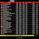 Suivez en live la IAME Winter Cup 2024 à Valencia, Espagne