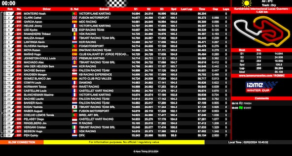 Suivez en live la IAME Winter Cup 2024 à Valencia, Espagne