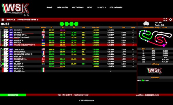 Suivez en live la WSK Super Master Series 2024 2-4 a Cremona Italie