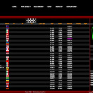 Suivez en live la WSK Super Master Series 2024 (4/4) à Sarno, Italie