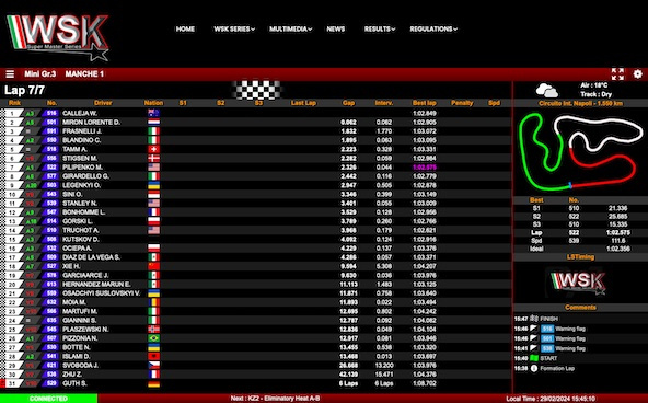 Suivez en live la WSK Super Master Series 2024 (4/4) à Sarno, Italie