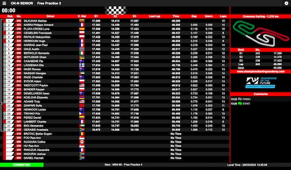 Suivez en live la Champions of the Future Academy Program 2024 (1/6) à Cremona, Italie