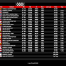 Suivez en live la Champions of the Future Euro Series 2024 (1/5) à Valencia, Espagne