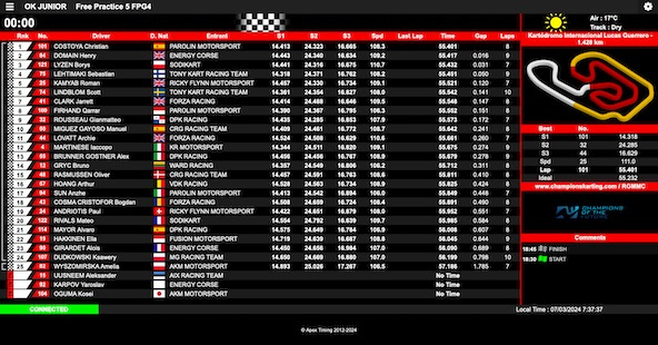 Suivez en live la Champions of the Future Euro Series 2024 (1/5) à Valencia, Espagne