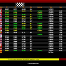 Suivez en live la Rotax Winter Cup 2024 à Campillos, Espagne