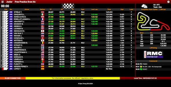 Suivez en live la Rotax Winter Cup 2024 à Campillos, Espagne