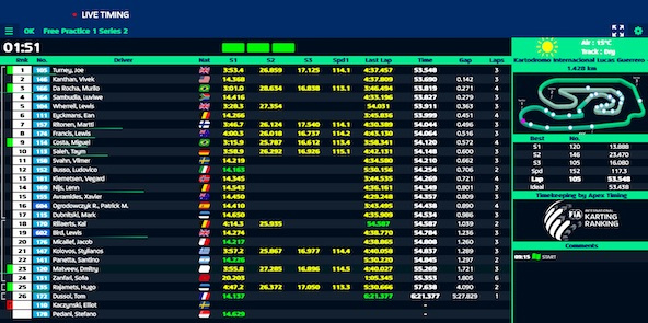 Suivez en live les Championnats d’Europe OK et OK-Junior 2024 (1/4) à Valencia, Espagne