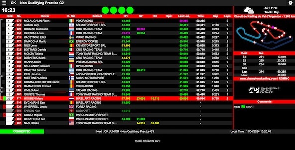 Suivez en live la Champions of the Future Euro Series 2024 au Val d’Argenton (finales le samedi)