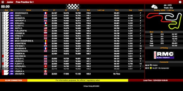 Suivez en live le Rotax Euro Trophy 2024 (1/4) à Genk, Belgique