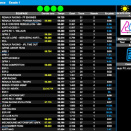 Suivez en live les 6 Heures d’Endurance KFS 2024 (1/4) à Angerville