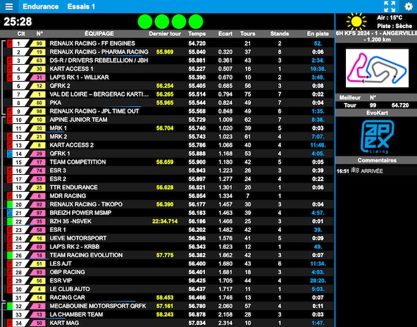 Suivez en live les 6 Heures d’Endurance KFS 2024 1-4 a Angerville-1
