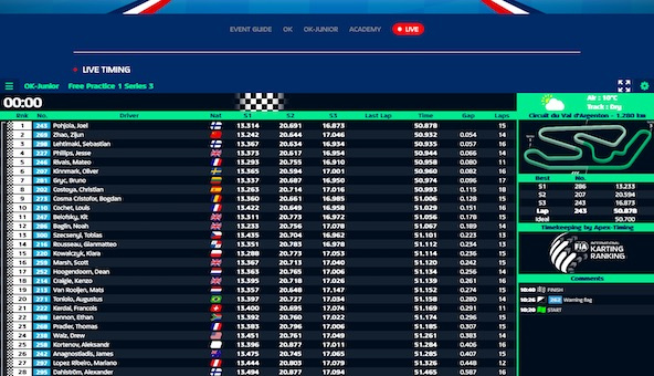 Suivez en live les Championnats d’Europe OK et OK-Junior (2/4) et le Trophée Académie FIA Karting (1/3) 2024 au Val d’Argenton