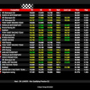 Suivez en live la Champions of the Future Euro Series 2024 (3/5) au Slovakia Ring