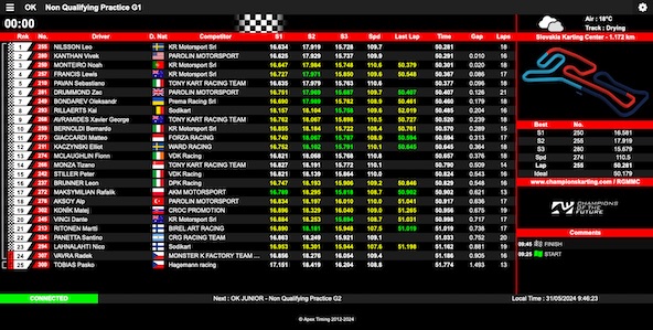 Suivez en live la Champions of the Future Euro Series 2024 3-5 au Slovakia Ring