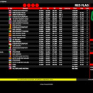 Suivez en live la IAME Euro Series 2024 (2/4) à Franciacorta, Italie