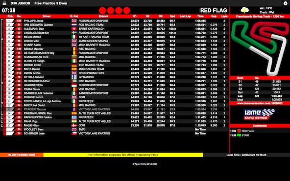 Suivez en live la IAME Euro Series 2024 (2/4) à Franciacorta, Italie