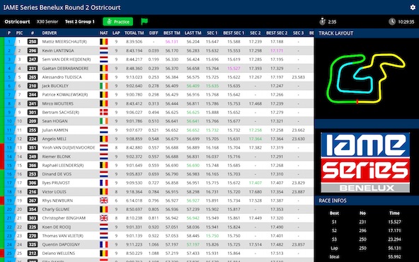 Suivez en live la IAME Series Benelux 2024 2-5 a Ostricourt France