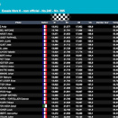 Suivez en live la NSK 2024 (2/3) au Val d’Argenton