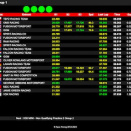Suivez en live la IAME Euro Series 2024 (3/4) à Wackersdorf, Allemagne
